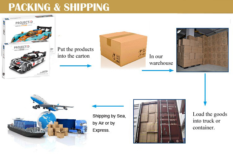 Packaging Standard Showcase