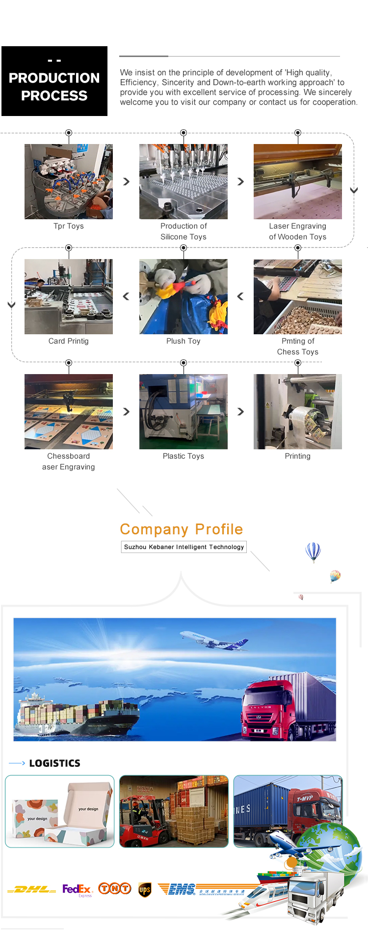 Production Facility 6
