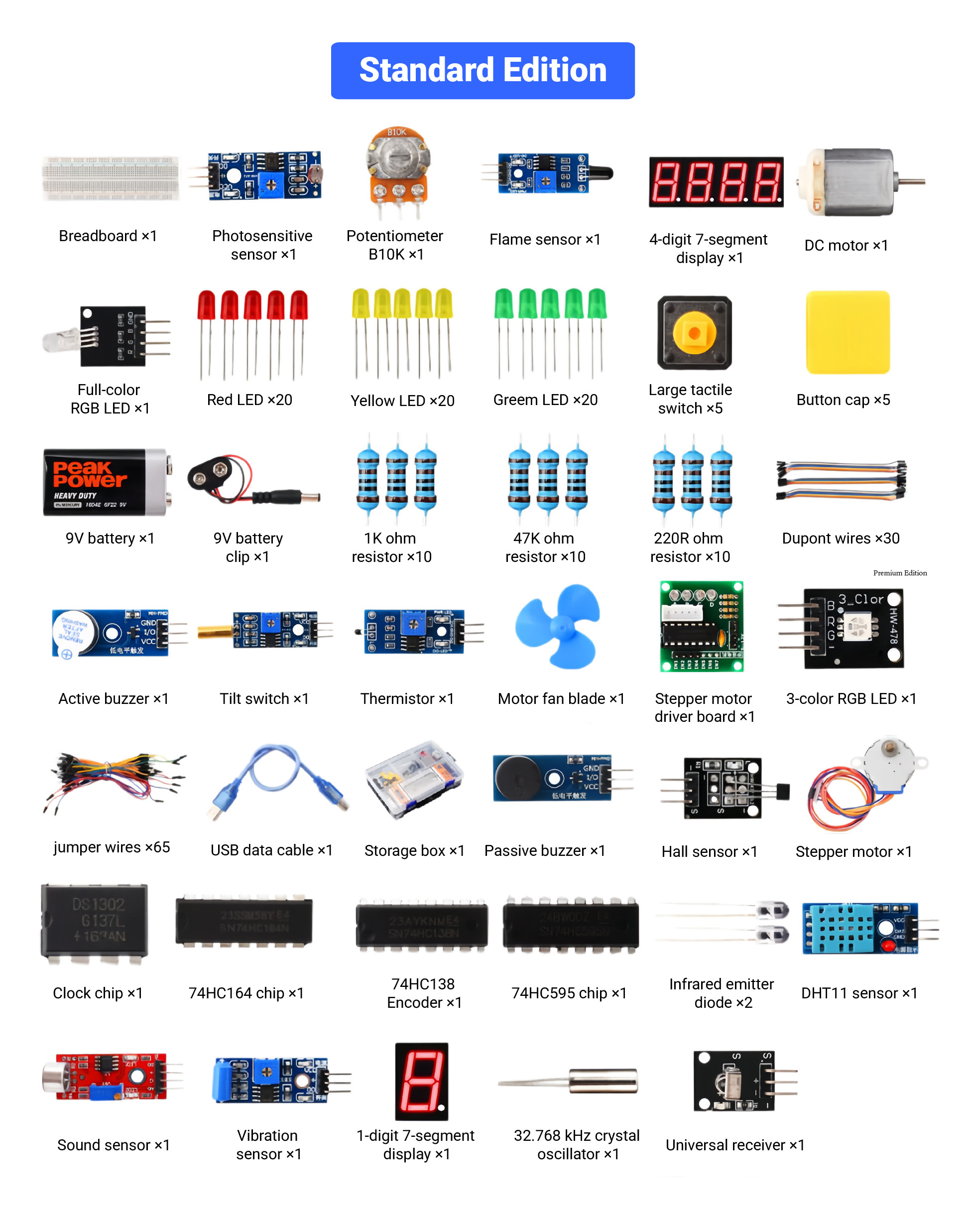 Packing List 2