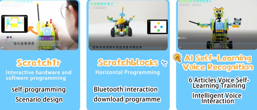 Product Display