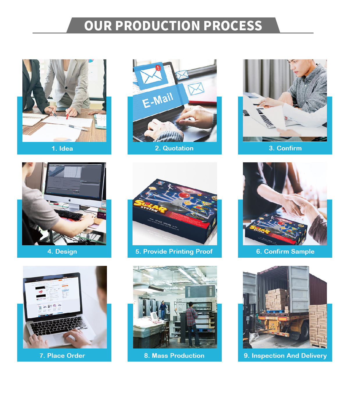 Production Process