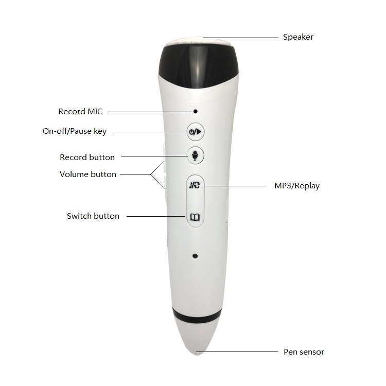 Talking Pen Model Details