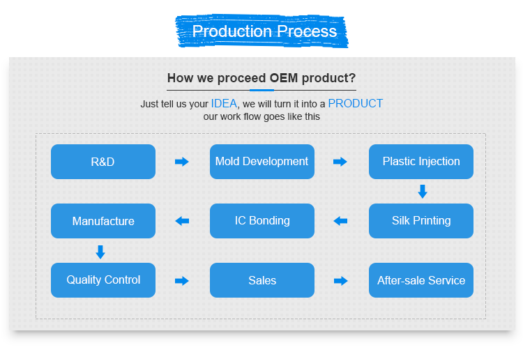 Product capability show
