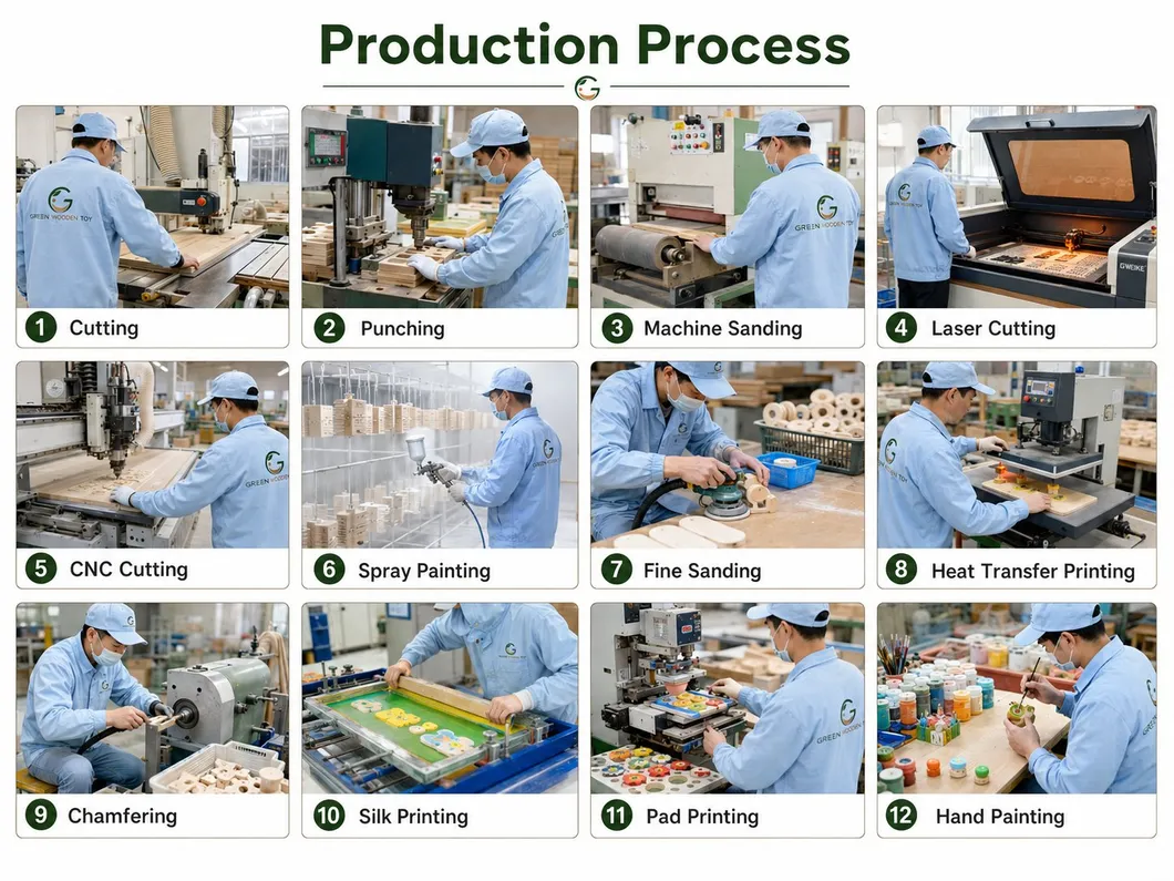 Inspection Process Detail
