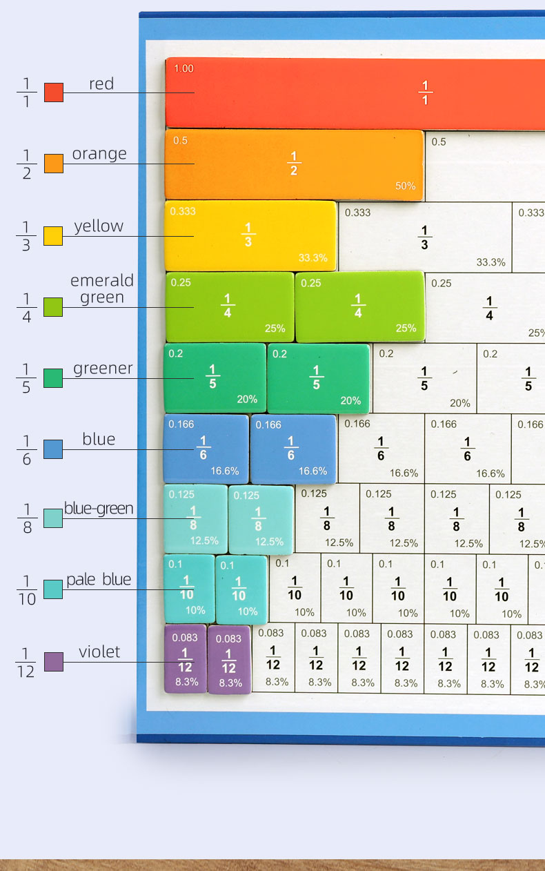 Math Toy Detail Image 4
