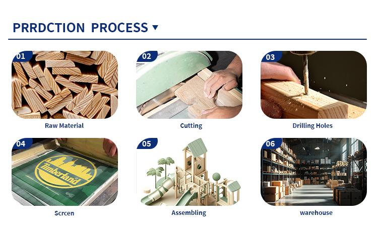 Factory Overview 2