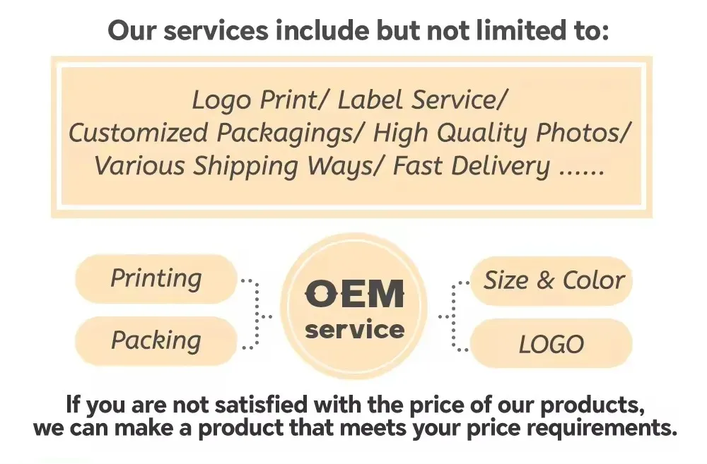 OEM and ODM Service Capability Chart