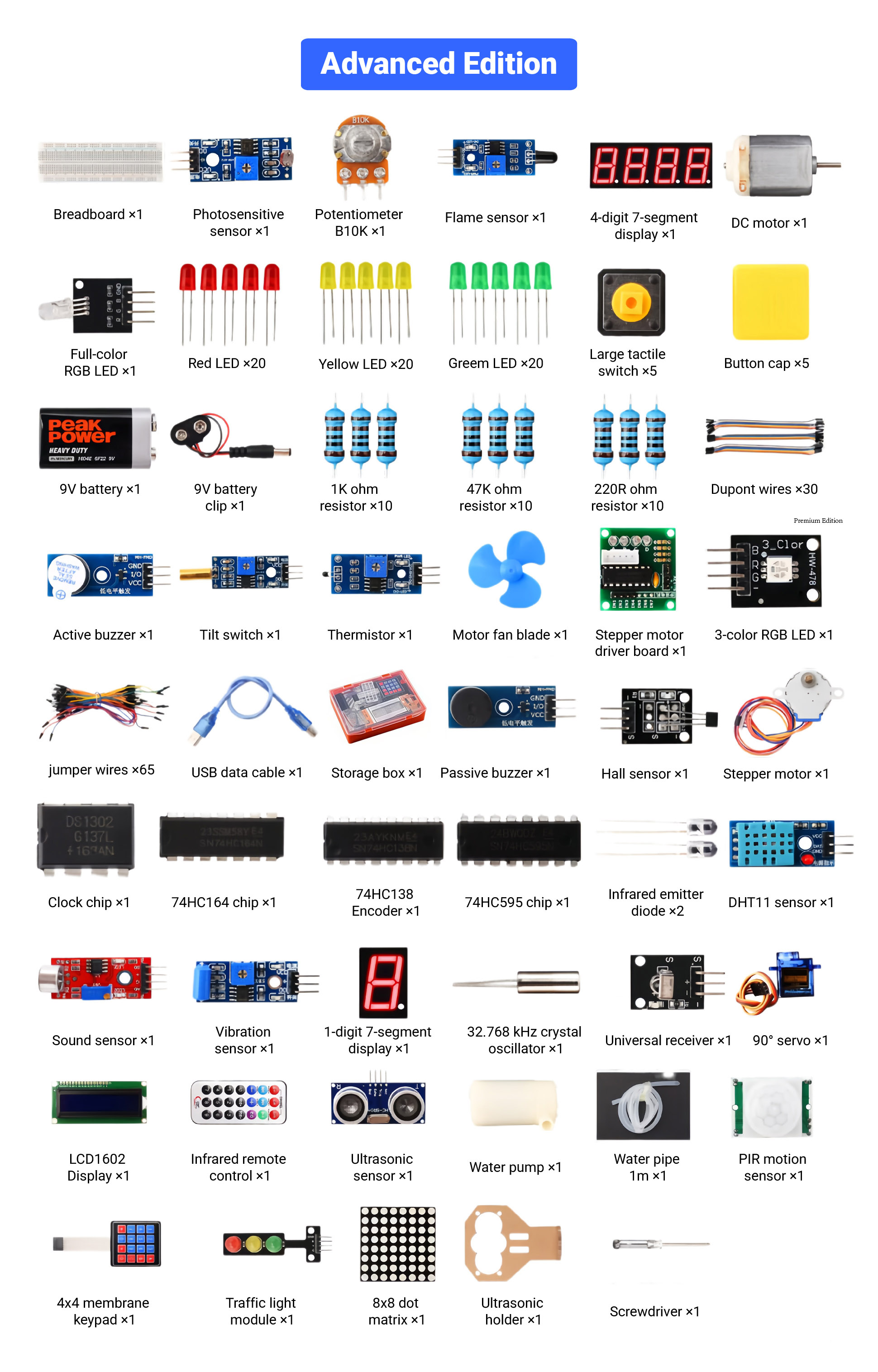 Packing List 3