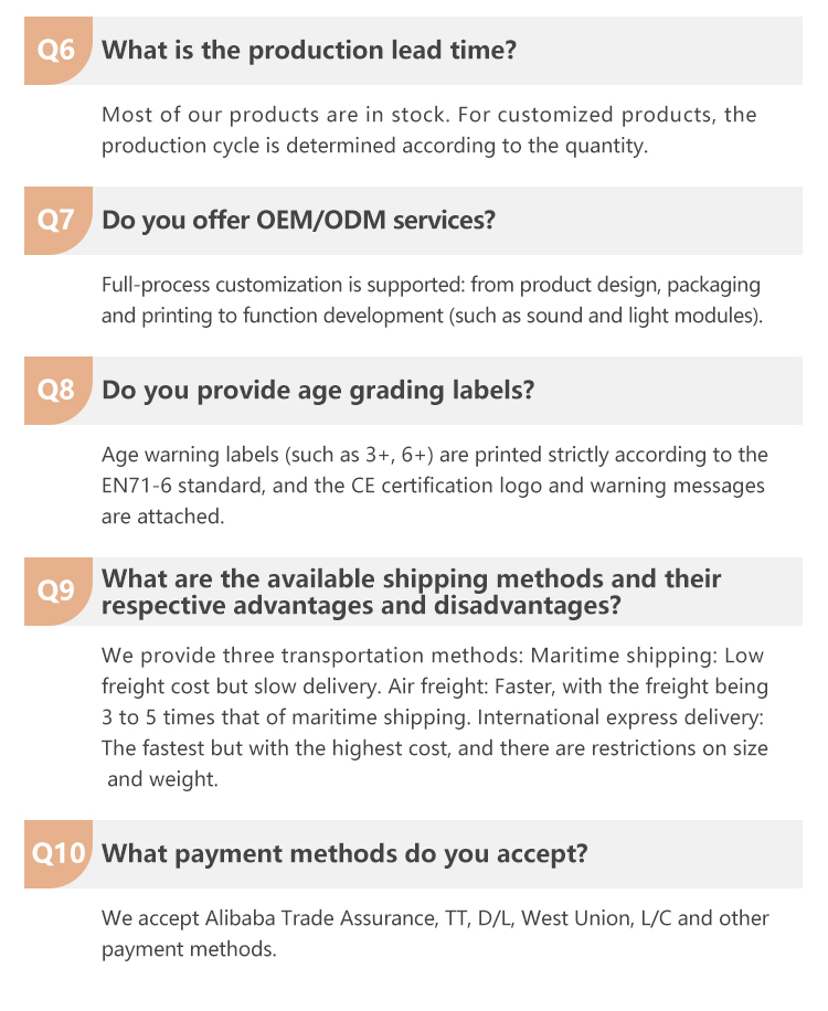 FAQ Graphic Overview 2