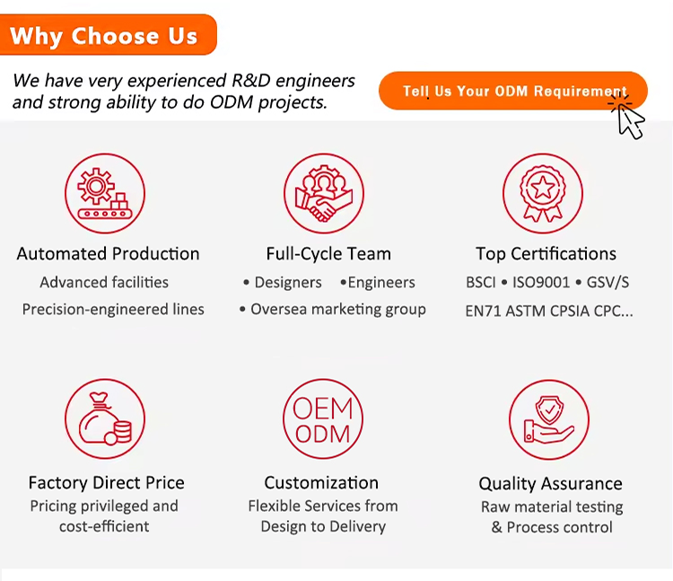 R&D Capabilities