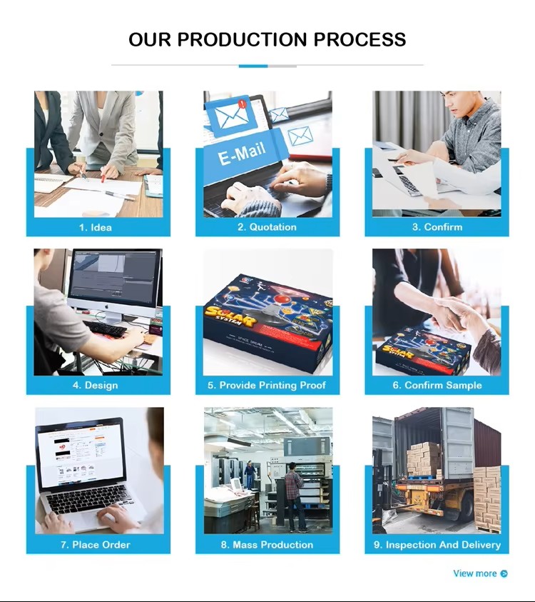 Production Process
