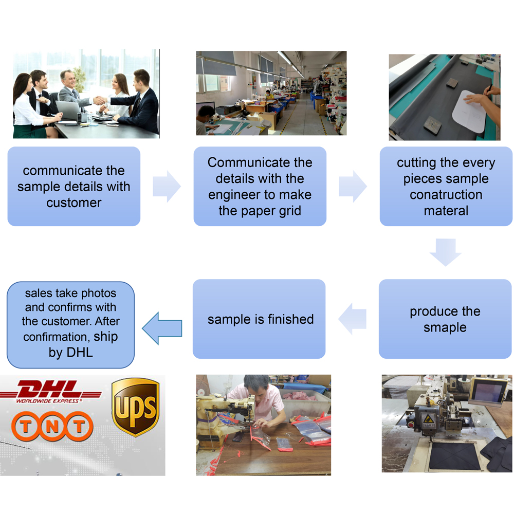 Sample Making Flowchart