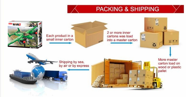 Transportation Logistics Flow