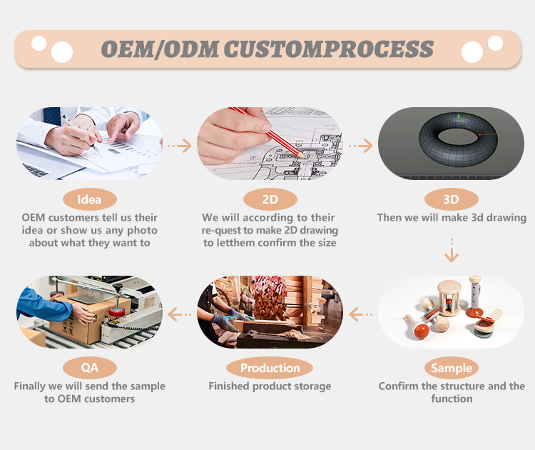 Customization Workflow