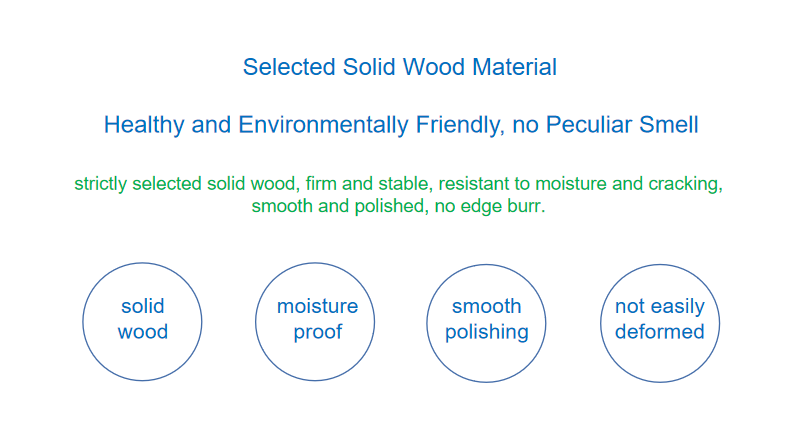 Product Details Overview