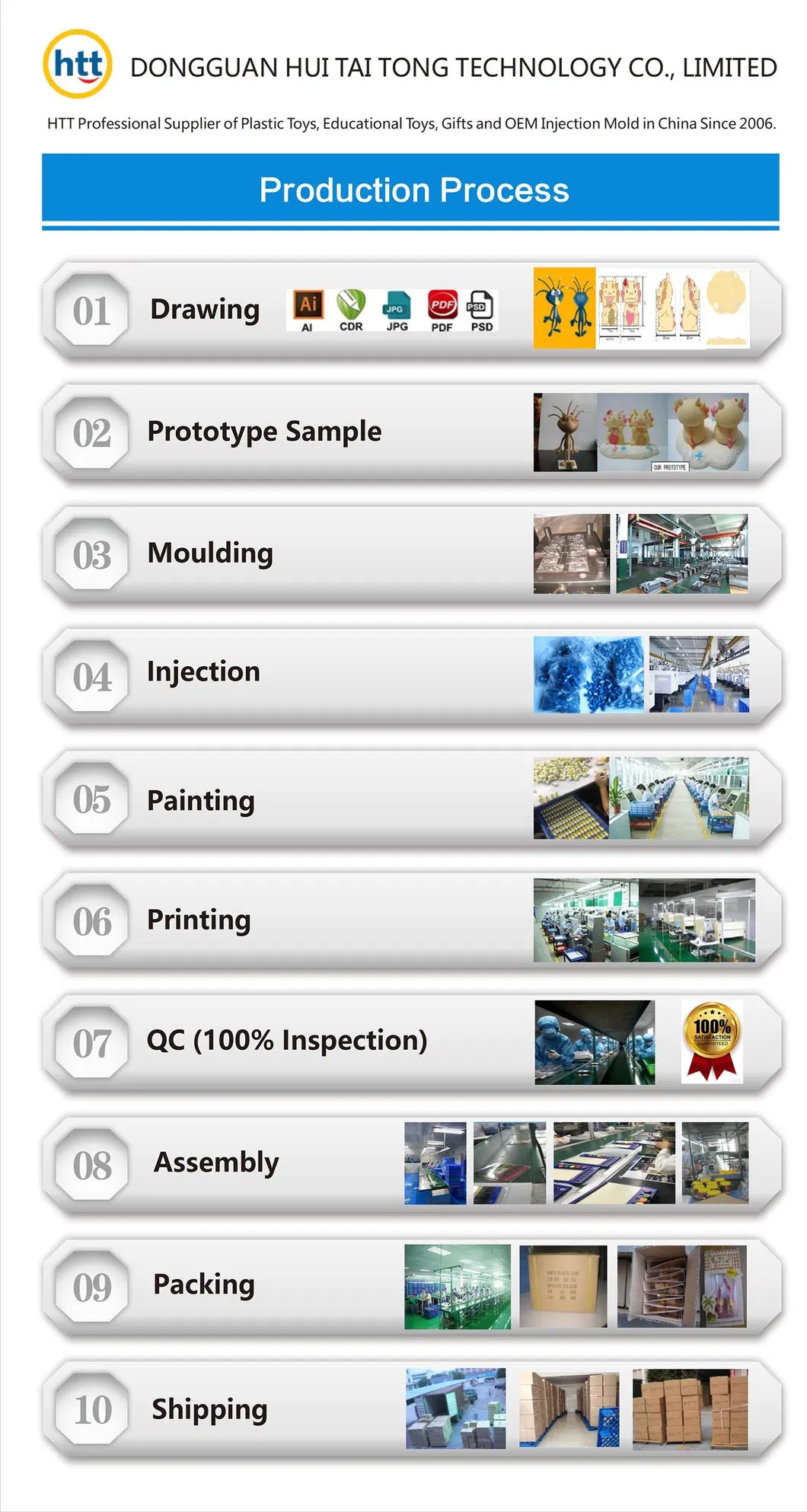Quality Standard Report 3