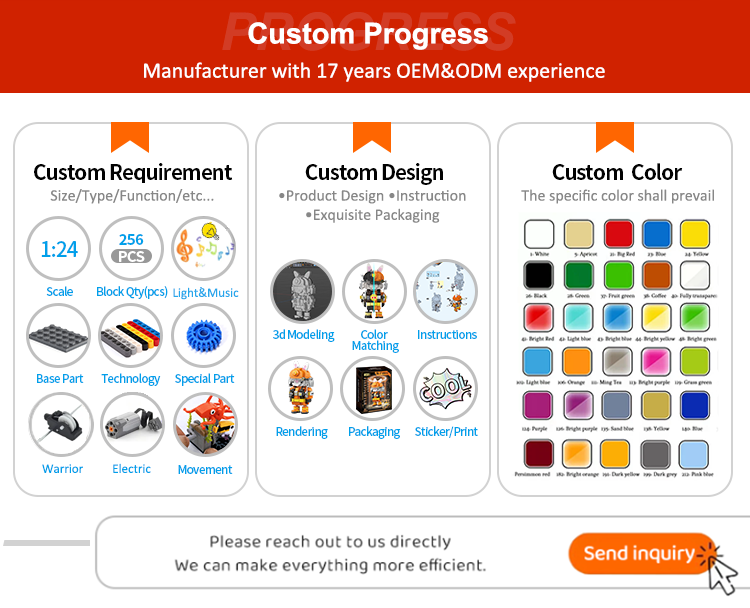 Production Process