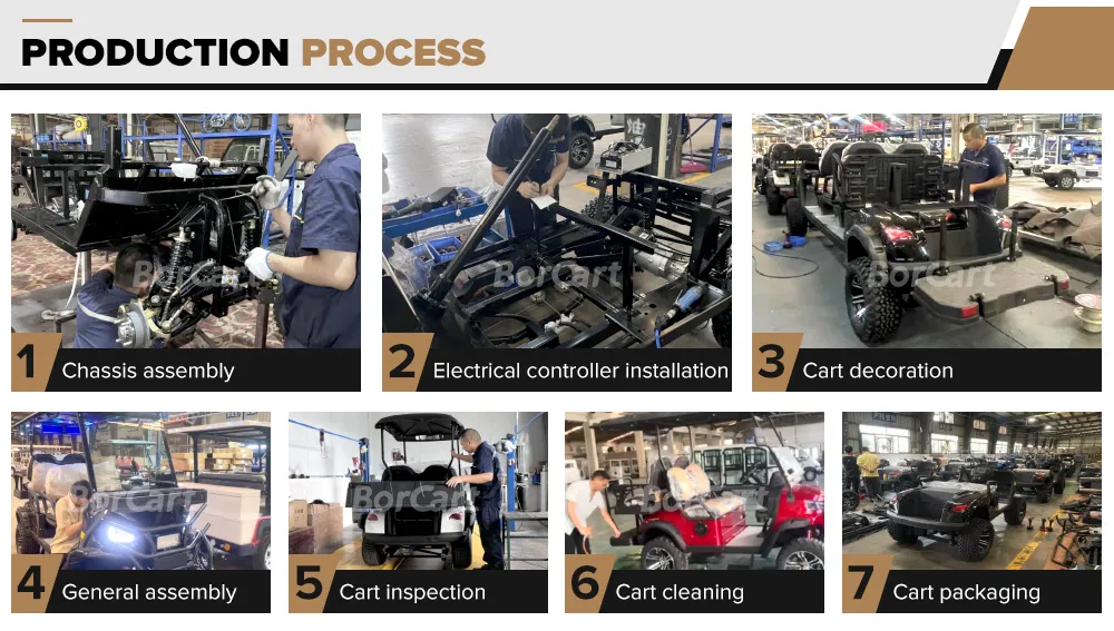 Production Process