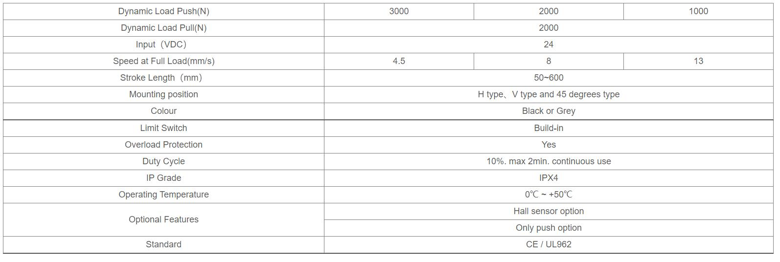 Jiecang Electric Utility Carts Hub Gate Linear Actuator Electric Starter Tubular DC Sliding Gate Motor