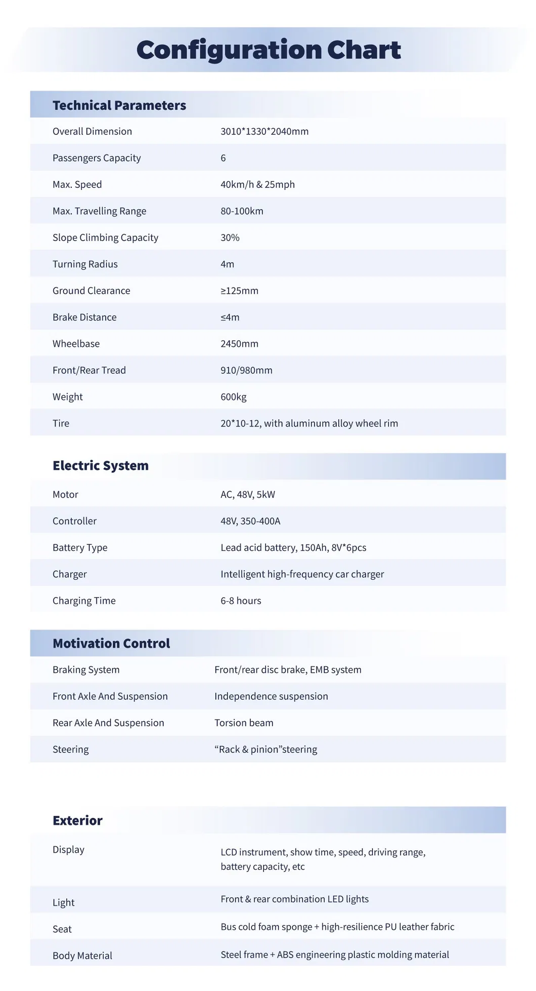 Product Technical Details