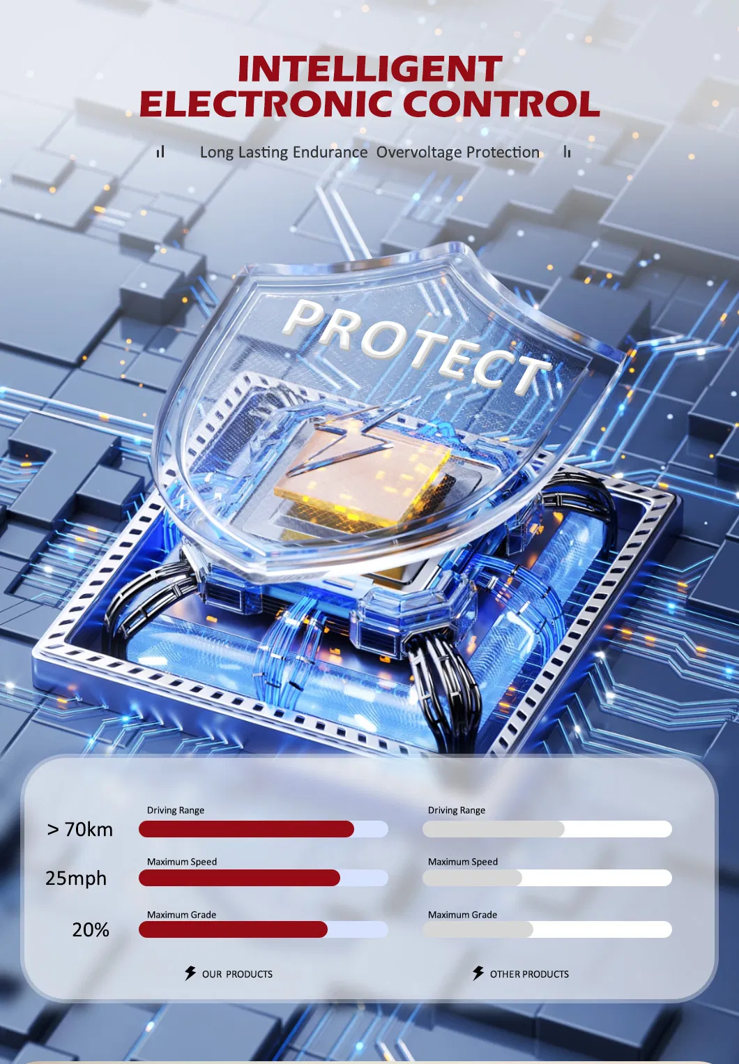 Folding Windshield View