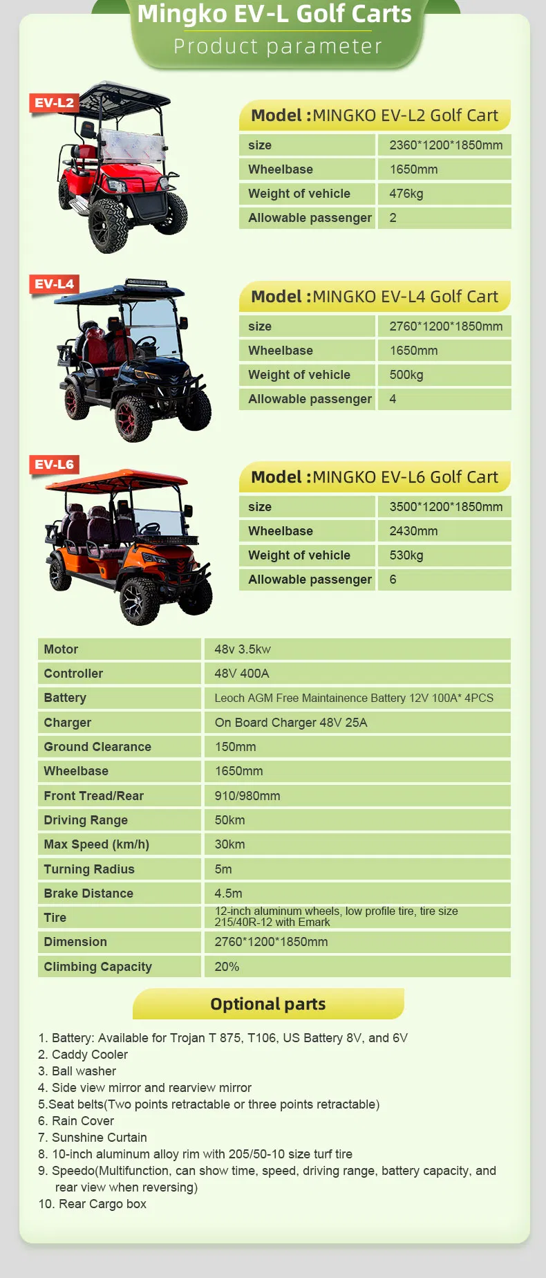 Specification detail 1