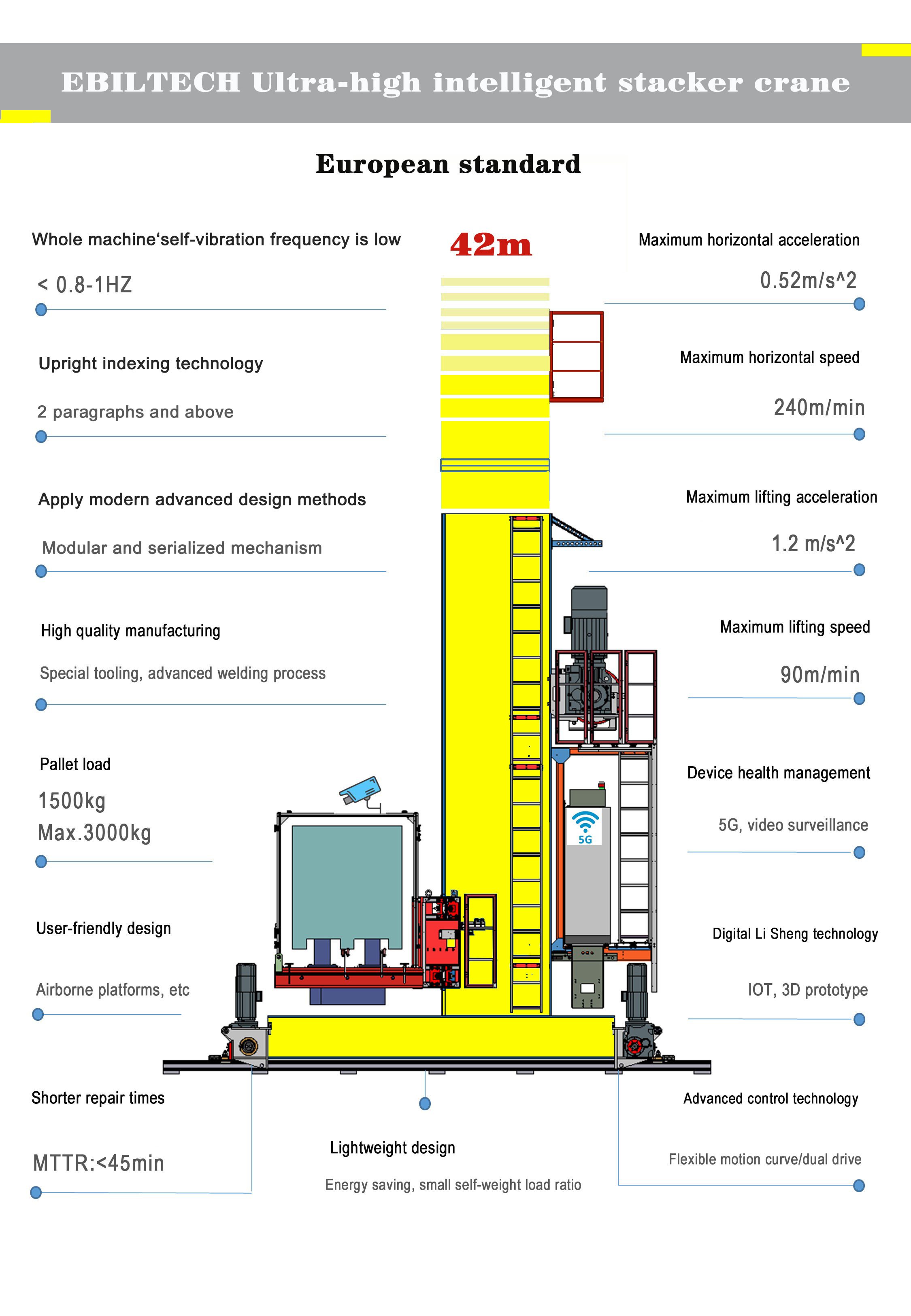 Stacker Crane Details 1