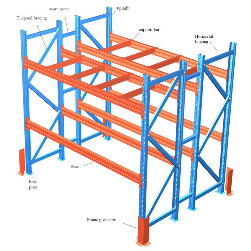 Industrial Warehouse Beam Rack Safety Load Pallet Support Bars