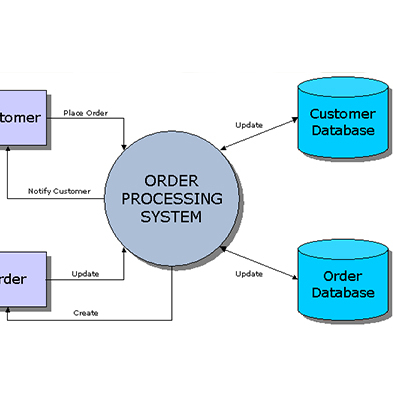 Ebiltech SGS Certified Customized Scale Order Processing System Automatic Intelligent Warehouse Software-OPS