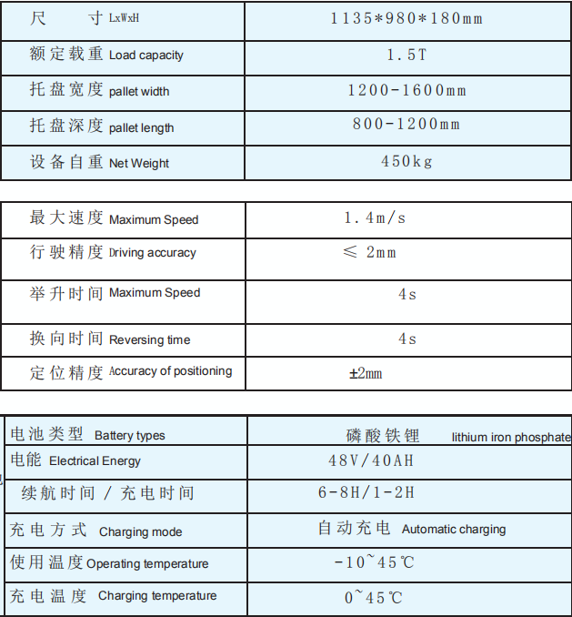 Technical Layout