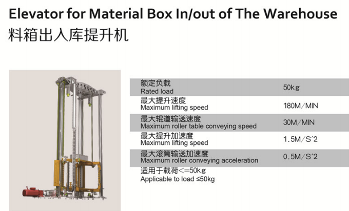 Technical Details