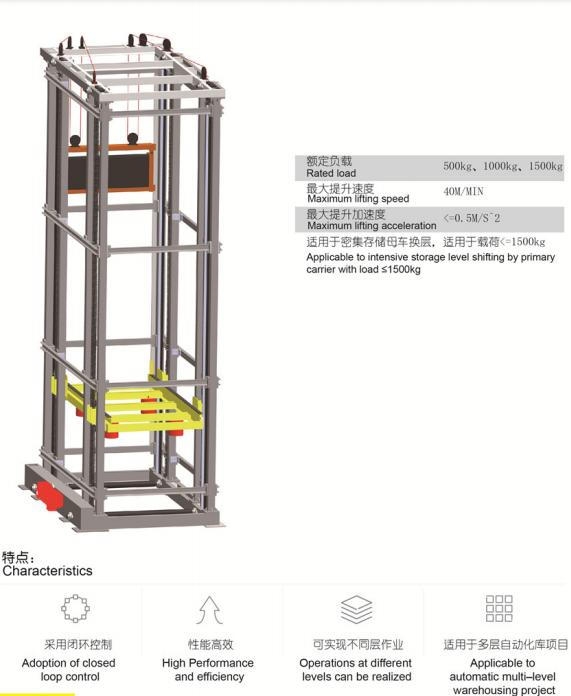Storage Solution