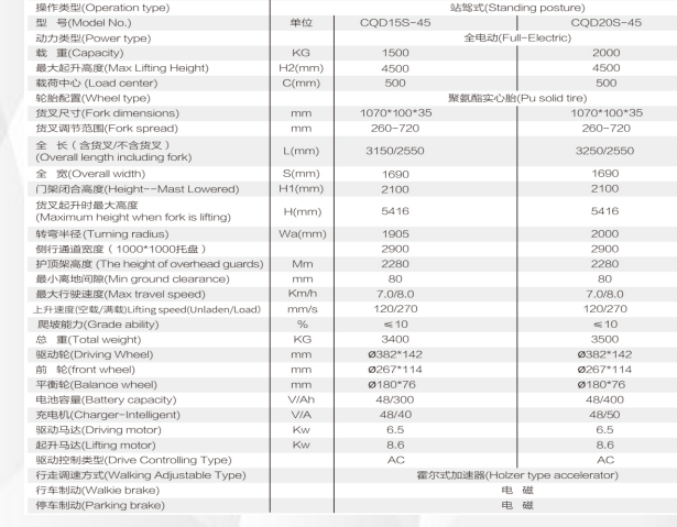 Module 2