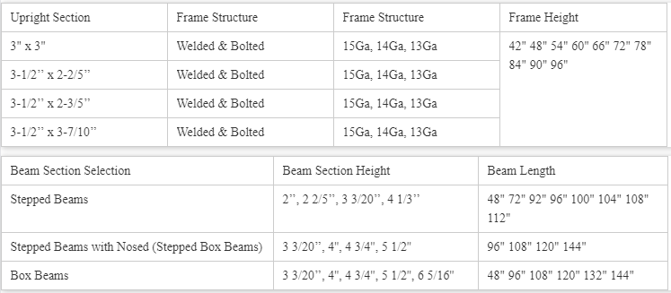 Racking Structure