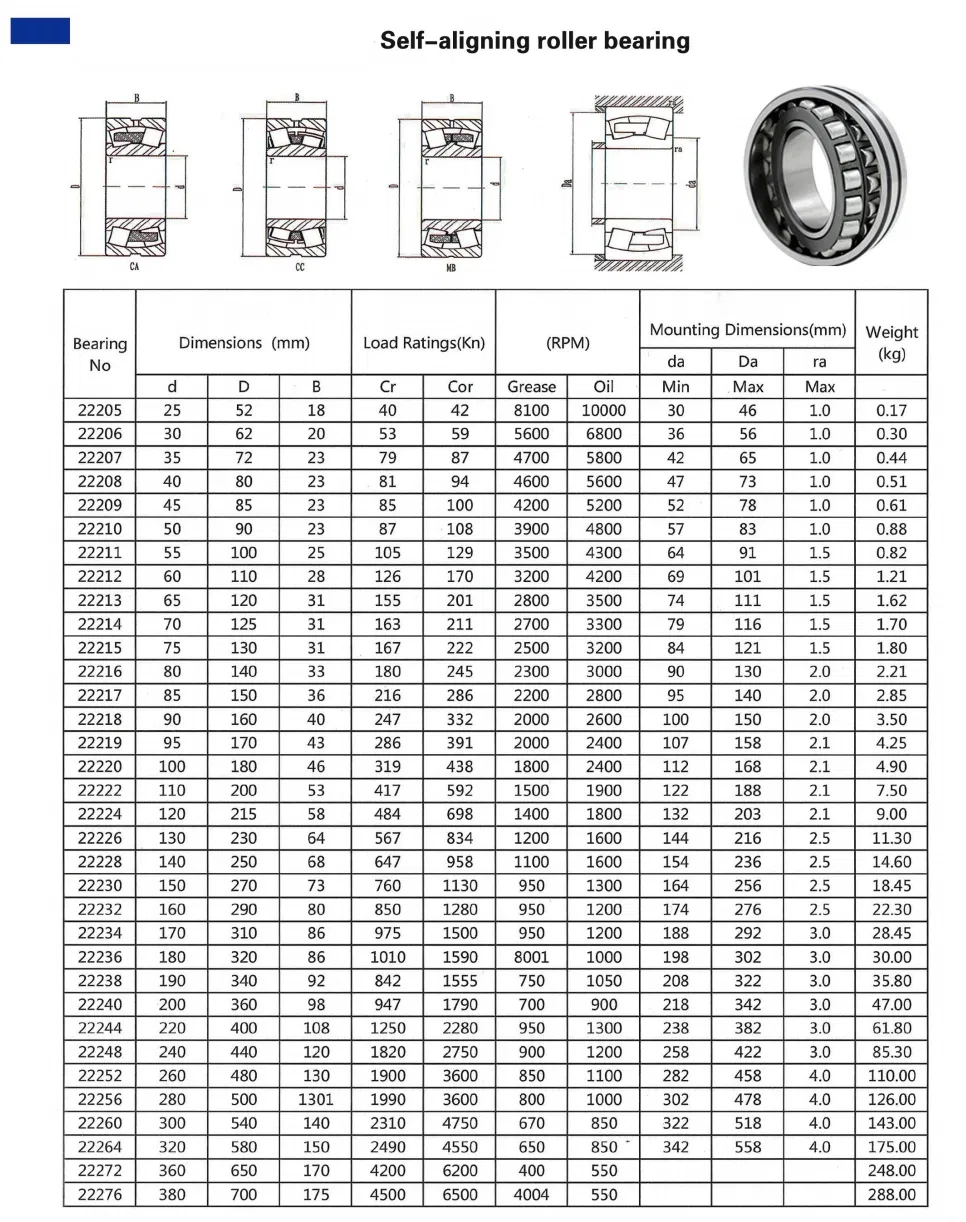 Bearing Specification Chart 2
