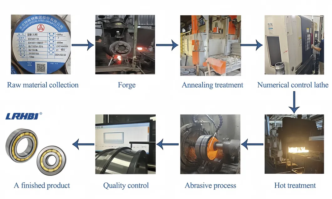 Production Process