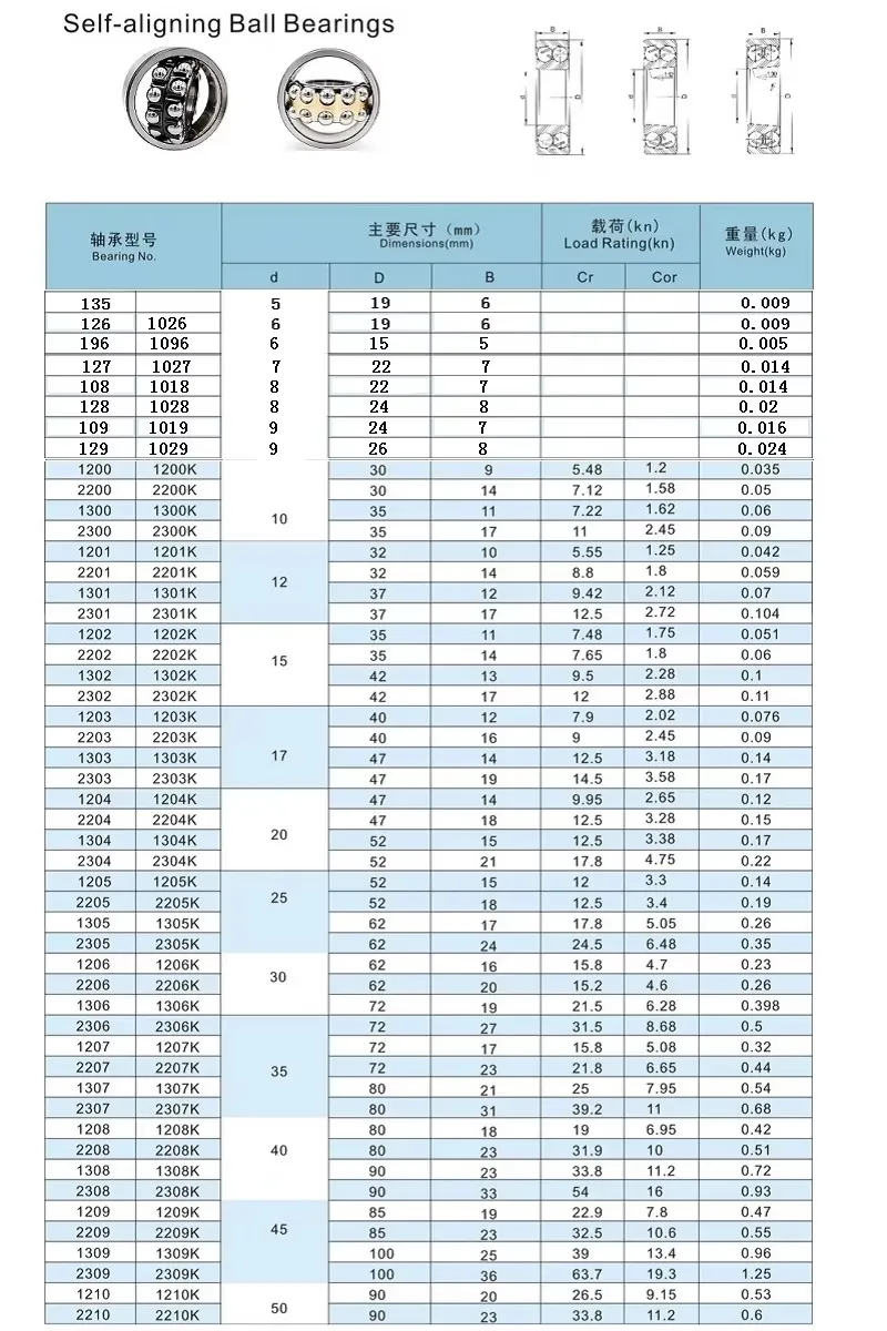 Self-Aligning Ball Bearing 2207K