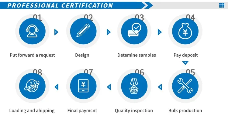 Testing and FAQ Support
