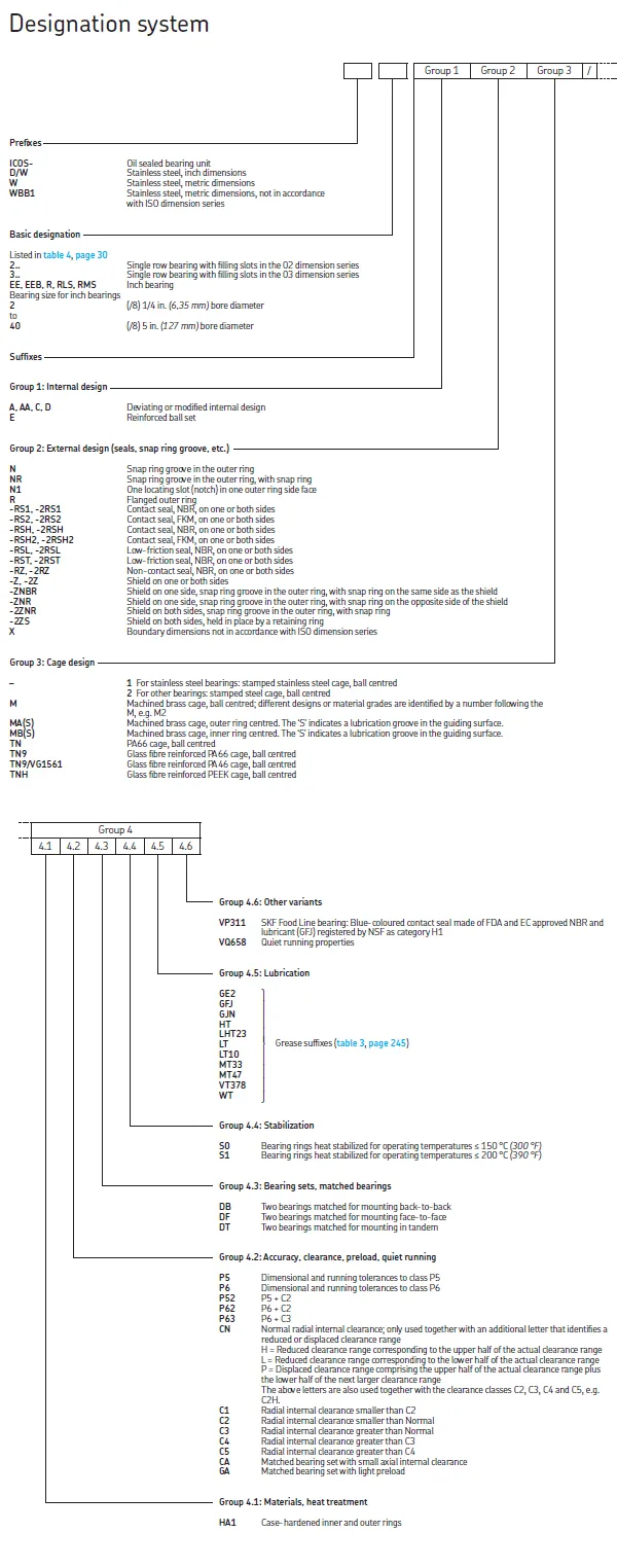 Deep Groove Ball Bearings Performance