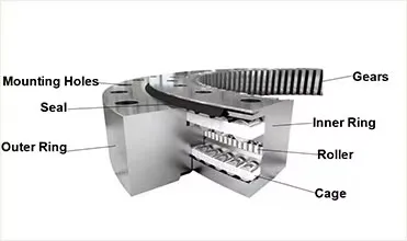 Slewing Bearing Advantages