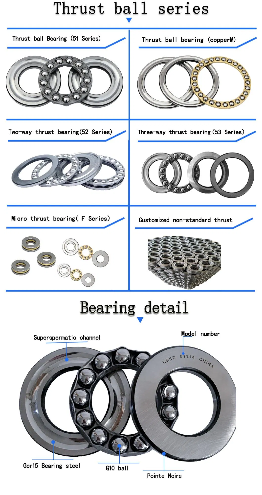 Bearing Details 1