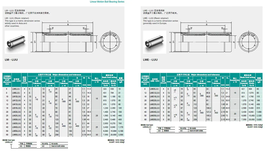 Linear Bearing