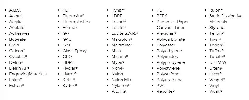 Popular Plastic Materials