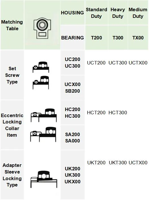 Bearing Schematic