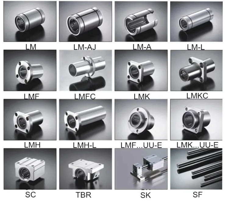 Related Bearings