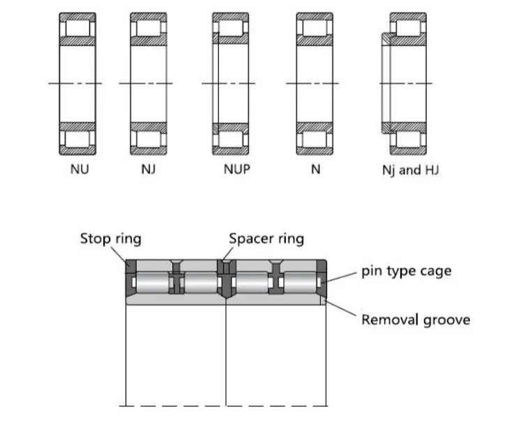 Axial-Adjustable Bearing