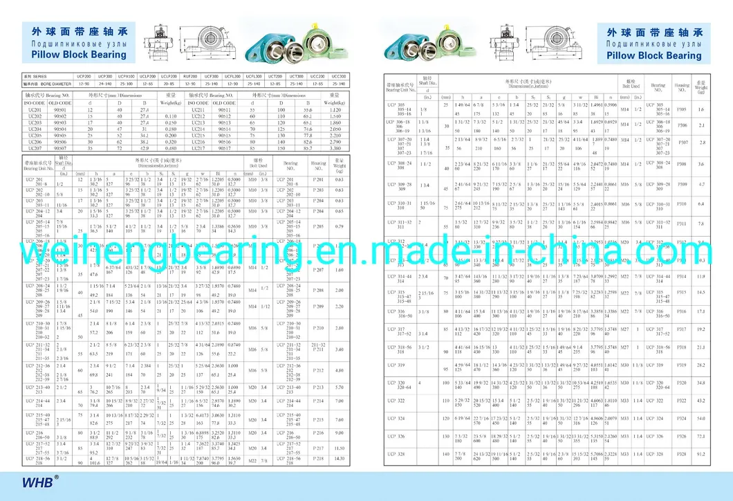 Technical Parameters Chart