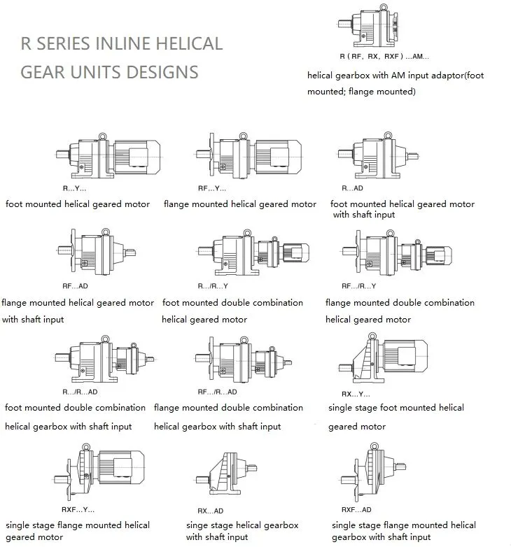 Helical Gear Units