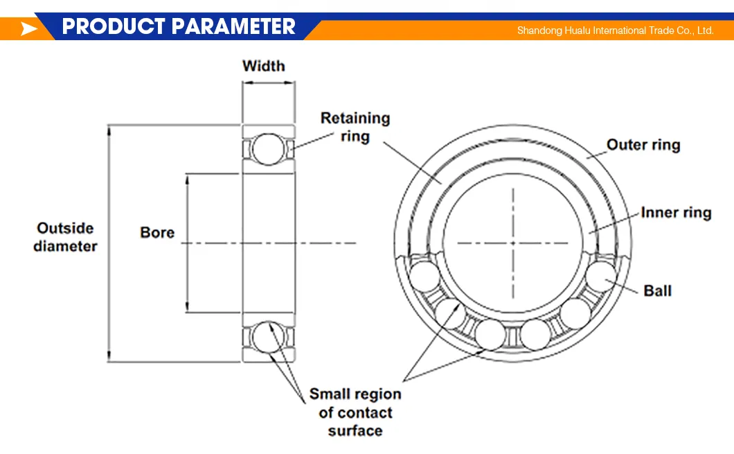 Product Parameters