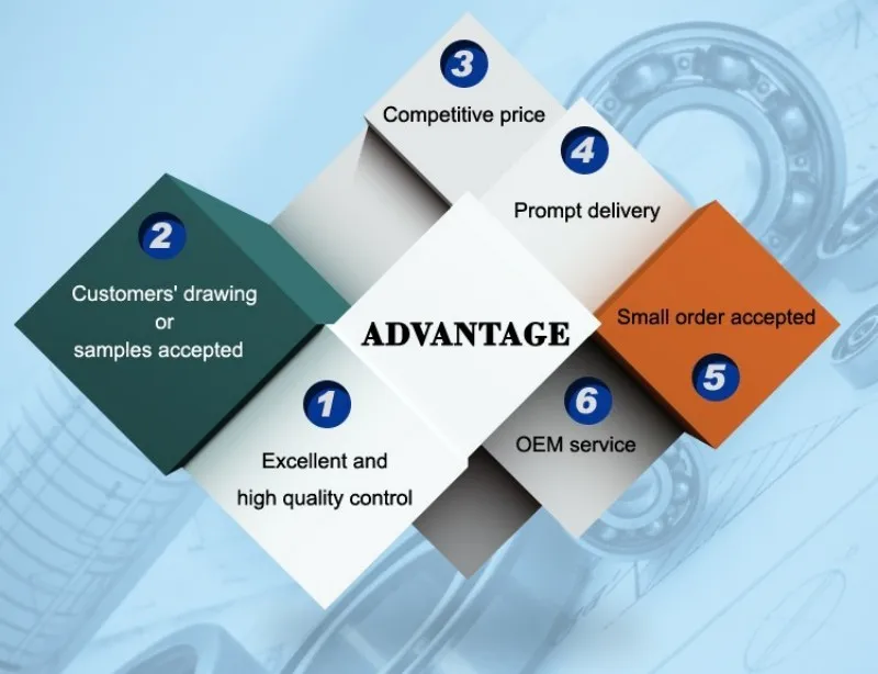 Quality Control Advantages